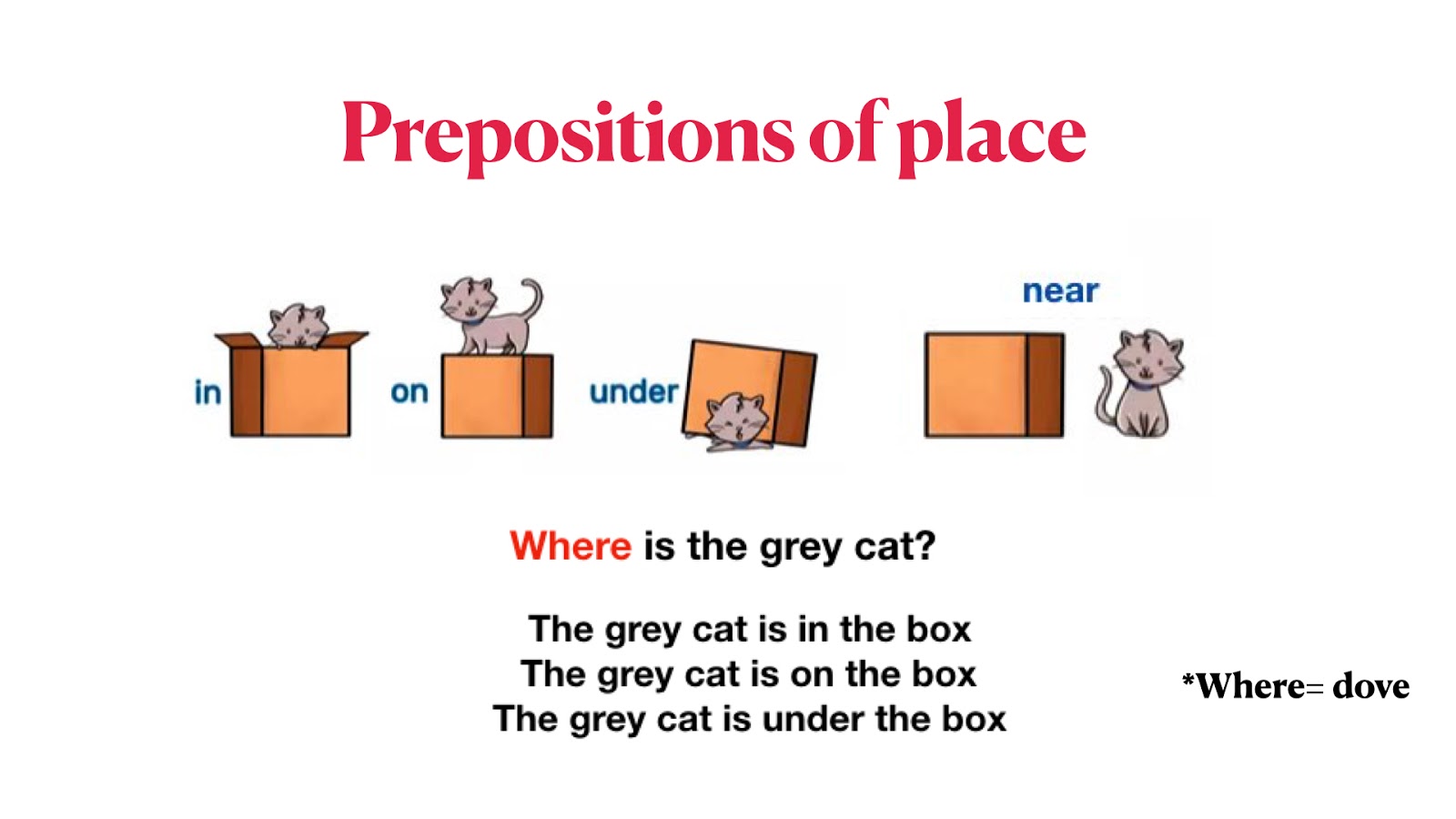 3rd grade: Prepositions of place. 