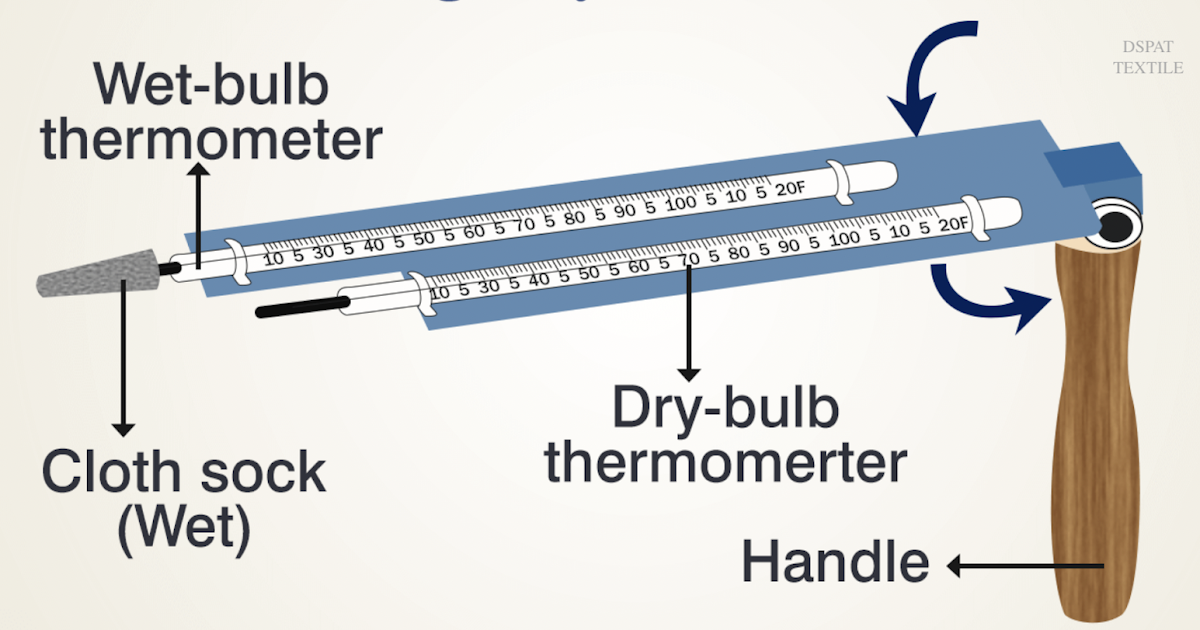 Measurement of regain Sling/whirling hygrometer, Assmann hygrometer