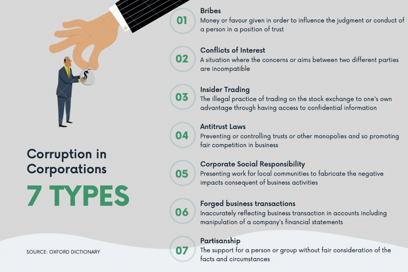 Types of corruption