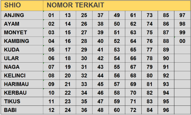 Inilah Sebuah Pengertian Tabel Shio Yang Perlu Anda Ketahui Di Dalam