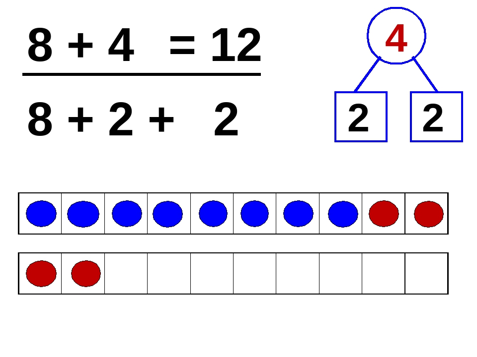 Сложение чисел 9 0. Примеры с переходом через десяток 1 класс. Сложение однозначных чисел с переходом через десяток. Сложение чисел десятками. Карточки по математике с переходом через десяток.
