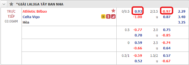 Giải thích kèo Bilbao vs Celta Vigo, 03h ngày 5/12-Laliga  Keo-Bilbao-Celta