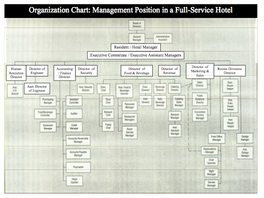 Vail Resorts Organizational Chart