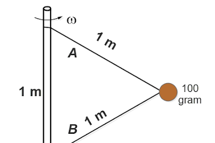 Ramuan Komplit - Pembahasan Soal SBMPTN 2018 (kode 423) – FISIKA SMA – Pdf dan Video