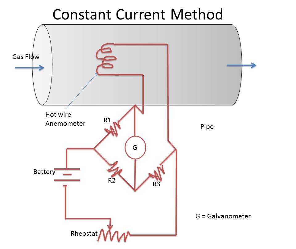 Hot Wire Anemometer (Thermal Method) - Instrumentation and Control
