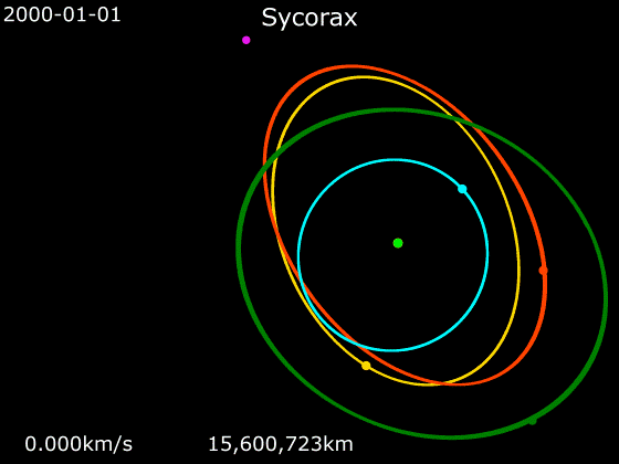 Animation_of_Sycorax_orbit_around_Uranus.gif