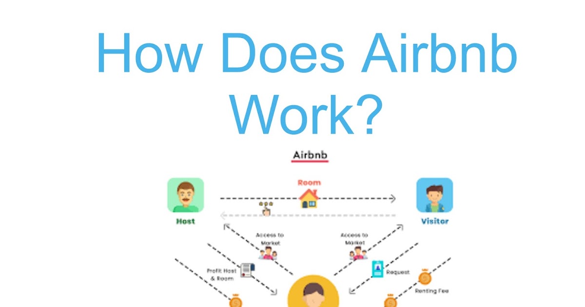 what is airbnb com