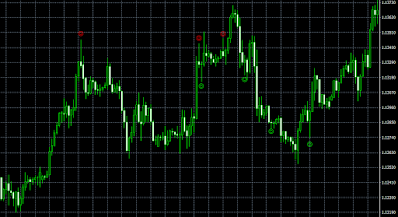 Pinbar Detector Indicator: Simplifying Price Action Trading