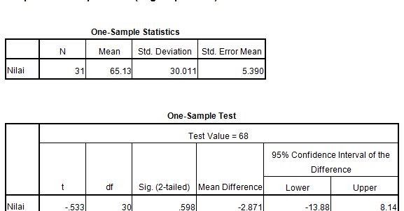 Sample 1. One sample test. hse statistics sample.