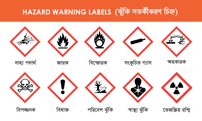 ল্যাবরেটরির নিরাপদ ব্যবহার ল্যাবরেটরির নিরাপদ ব্যবহার
