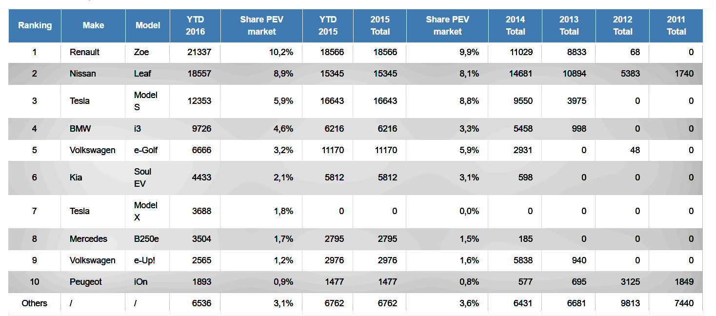 количество продаж playstation количество продаж playstation