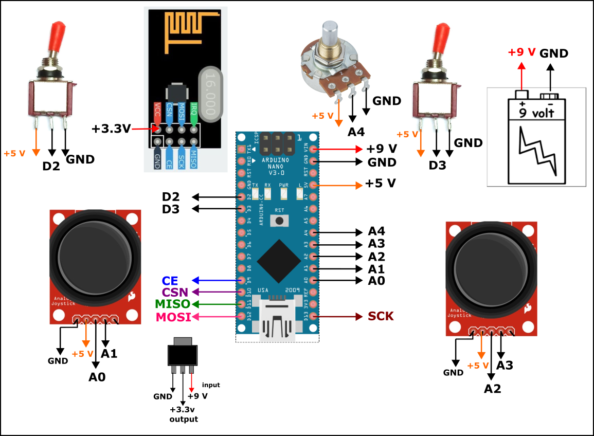 Part list and clear circuit for arduino rc transmitter and receiver