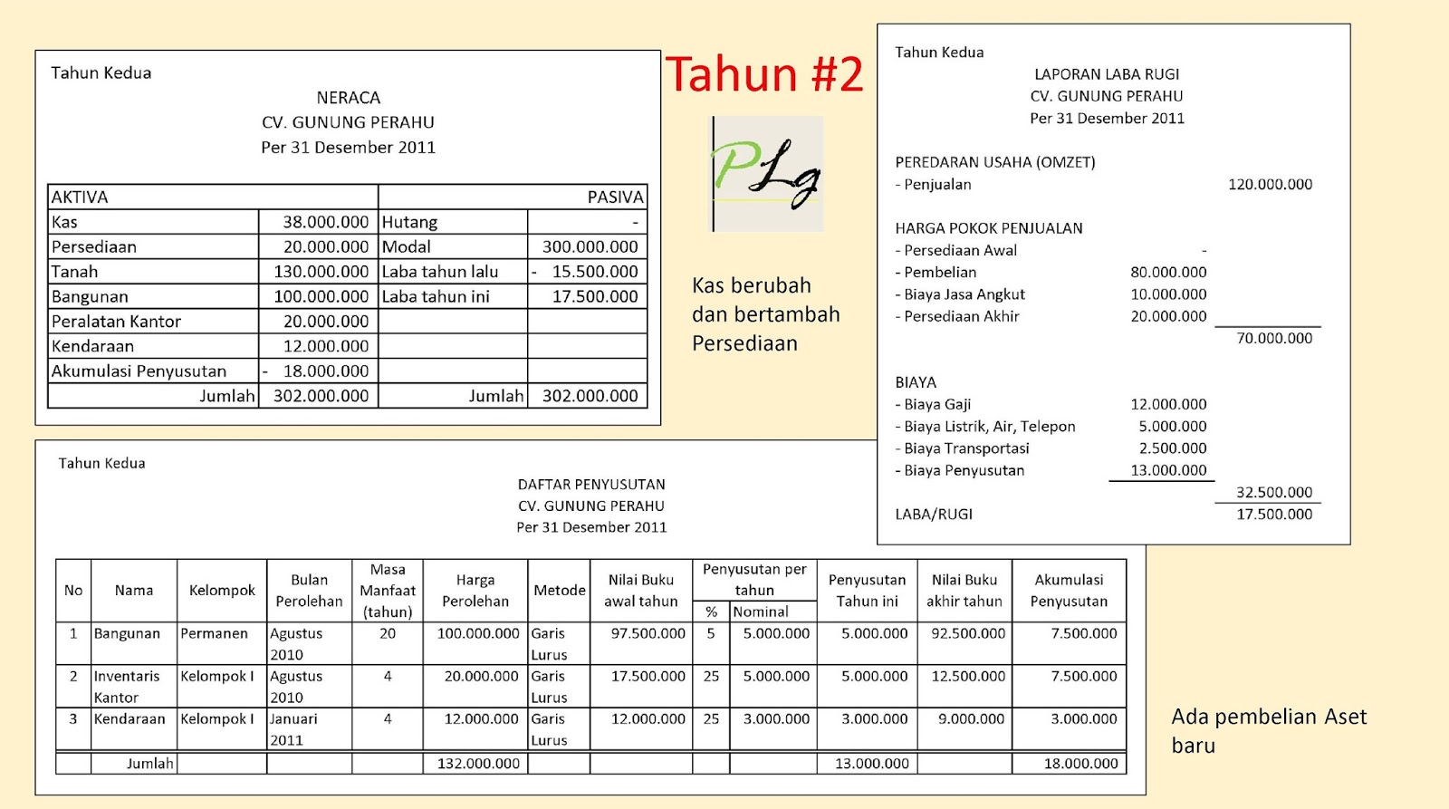 Contoh Laporan Keuangan Restoran Excel