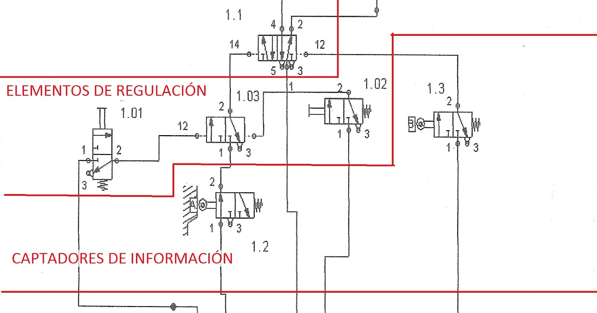 CIRCUITOS DE FLUIDOS, SUSPENSIÓN Y DIRECCIÓN Circuitos Neumáticos e Hidráulicos. CIRCUITOS DE FLUIDOS, SUSPENSIÓN Y DIRECCIÓN Circuitos Neumáticos e Hidráulicos.