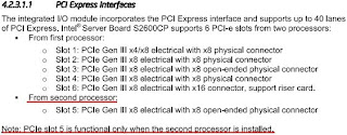 S2600CP Slot5 PCI-E