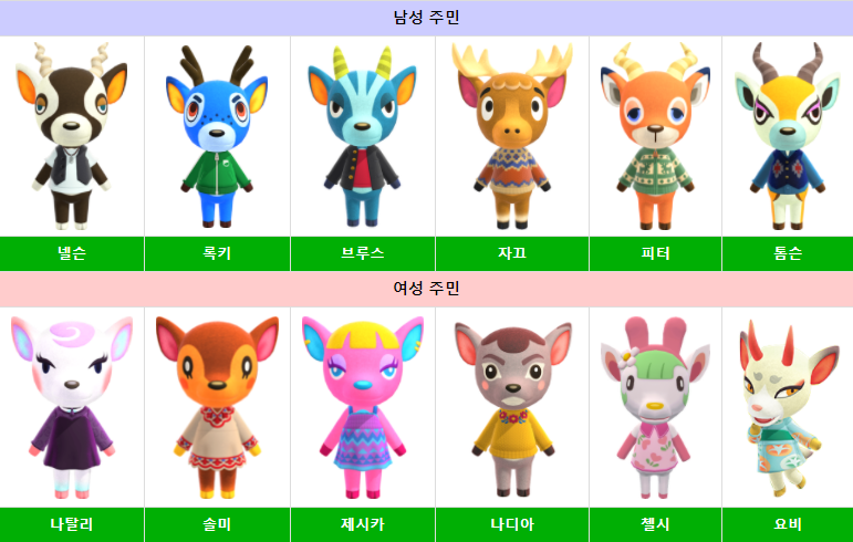 동물의 숲/모든 마을주민 목록 동물의 숲/모든 마을주민 목록