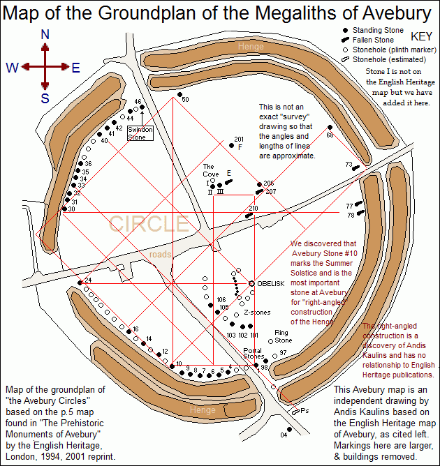 Avebury Henge Map  as Geometric Groundplan and Milky Way