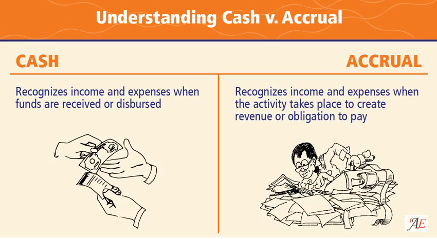  Cash vs Accrual  accounting Accounting Education