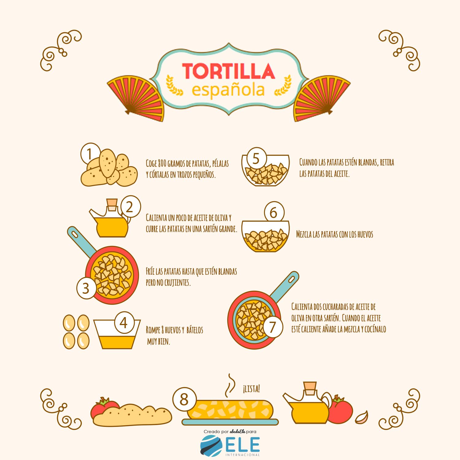 Recetas gráficas Tortilla española ¿A qué esperas?
