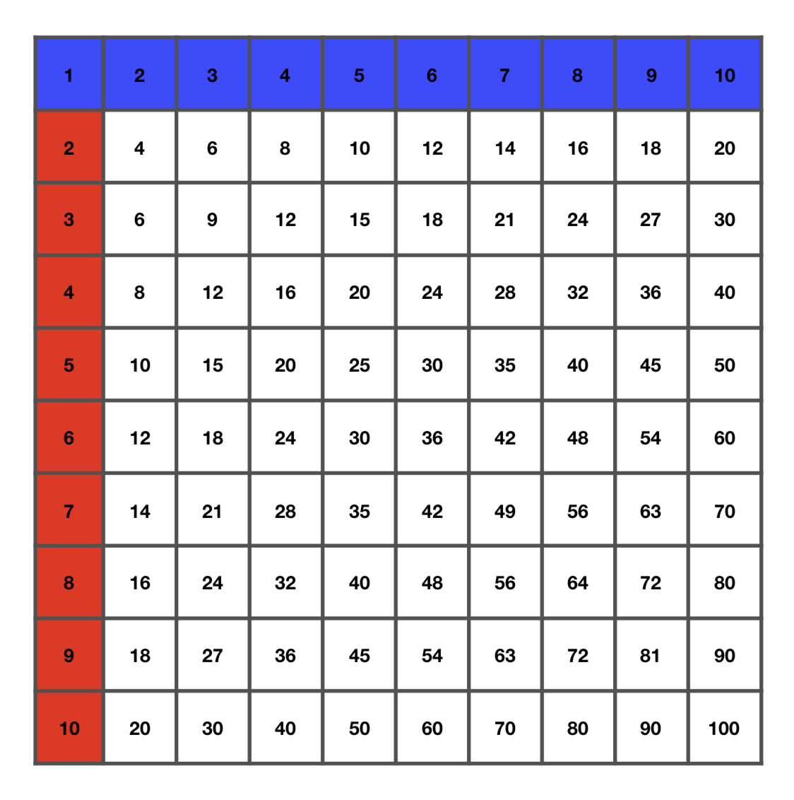 diy-montessori-tables-de-multiplications