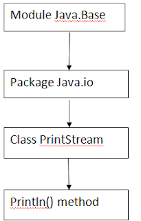 Java Println with Example and Programs ~ Tutorialsweb