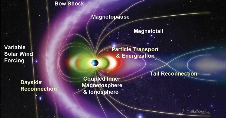 Magnetic reconnection thesis 07 image