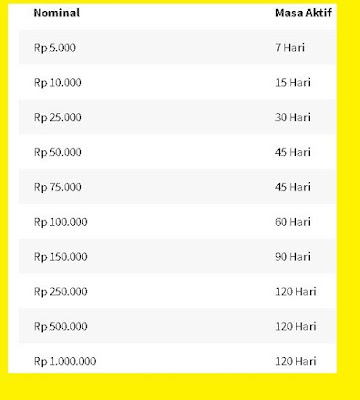 Beli Masa Aktif Kartu Indosat Ooredoo