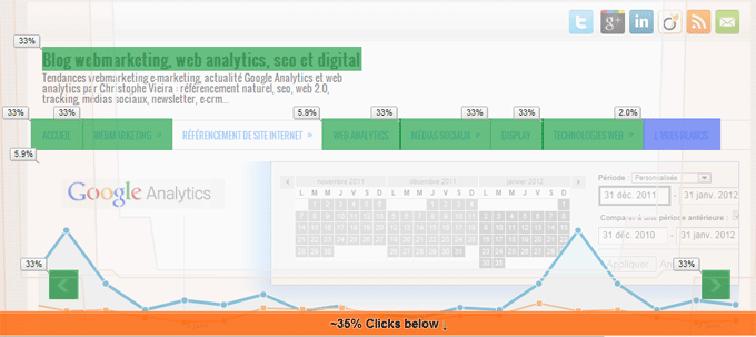 Interface Analyse des pages Web de Google Analytics et taux de clics