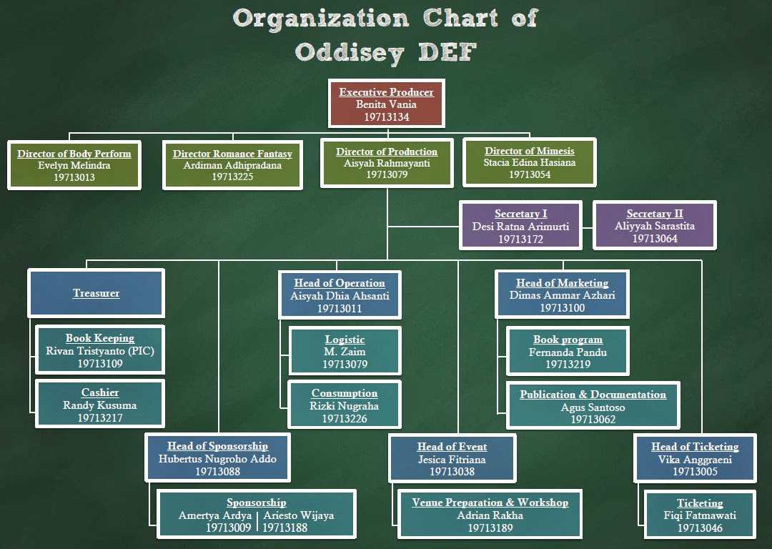 Sponsorship of Oddisey 2014 Tutorial DEF
