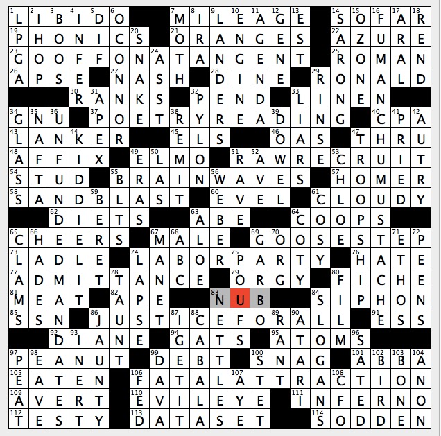 Rex Parker Does the NYT Crossword Puzzle Gaming trailblazer / SUN 2-12-17 / 1950s French president Rene / Dismaying announcement about disaster relief / Rokers appeal before bastric bypass surgery / Abductor of Persephone image