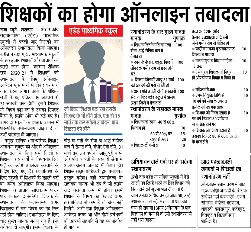 अब एडेड स्कूलों के प्रधानाचार्य व अध्यापकों के ऑनलाइन तबादले, नई तबादला नीति  जारी, तबादलों के लिए नहीं लेनी होगी स्कूल प्रबंधन से एनओसी ...