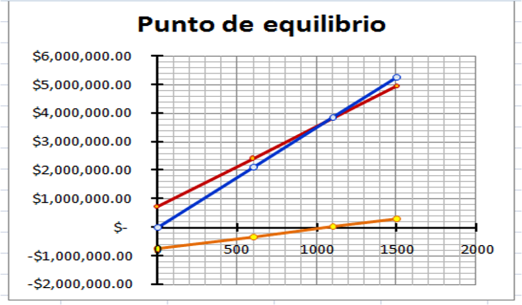 Matemáticas con Tecnología Punto de equilibrio