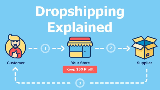 Dropshipping business ideas. dropshipping business guide. How to start dropshipping business. How to earn from dropshipping business 