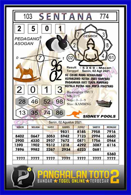Syair Sdy Pangkalantoto 1 September 2021 Pusat Syair Jitu Syair Sdy Pangkalantoto 1 September 2021 Pusat Syair Jitu