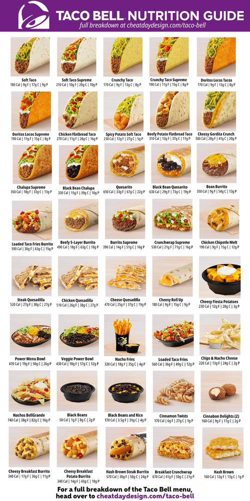 Taco Bell Nutrition Can A Good Nutrition Menu Help Weight Loss taco-bell-nutrition-can-a-good-nutrition-menu-help-weight-loss