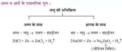 10 Class Science Notes in hindi chapter 2 Acids Bases and Salts