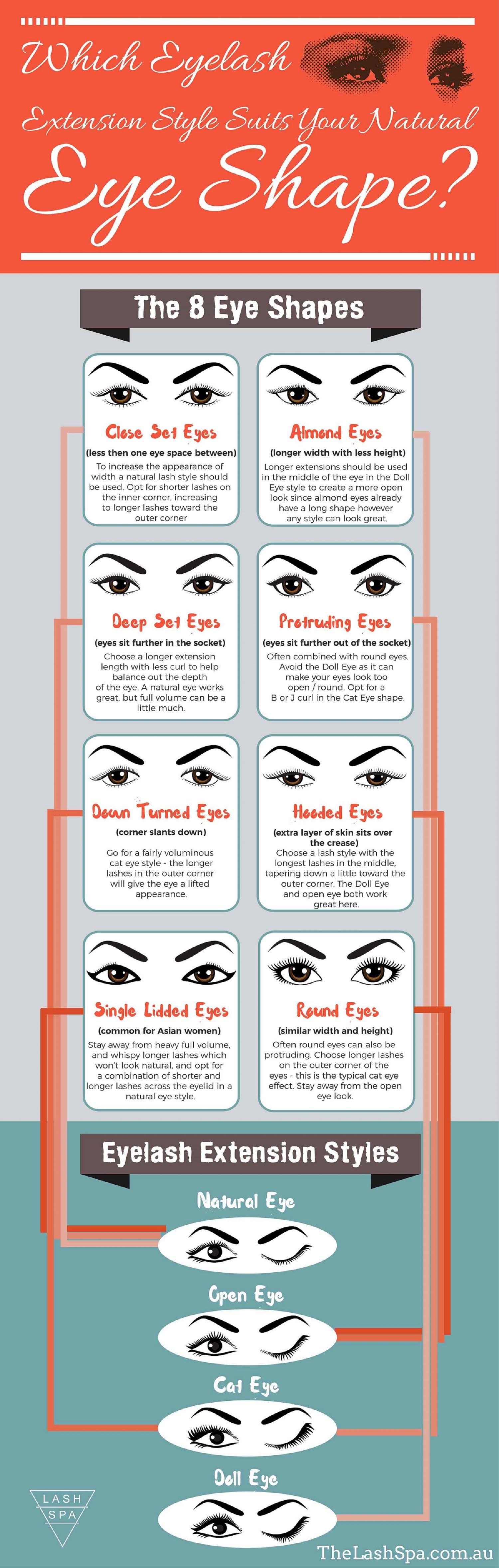 Which Eyelash Extension Style Suits Your Natural Eye Shape? #infographic 