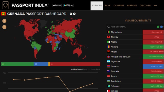 Grenada Passport Grenada Passport