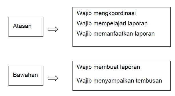29+ Di bawah ini merupakan hal yang harus terkandung dalam prosedur kerja adalah information