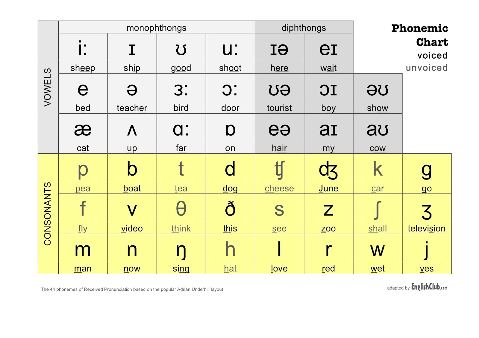 Lets Get Going 4 International Phonetic Alphabet Ipa