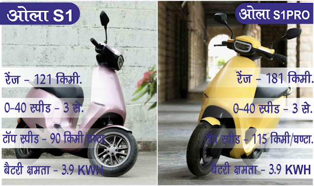 Ola S1 and S1 Pro Electric Scooter