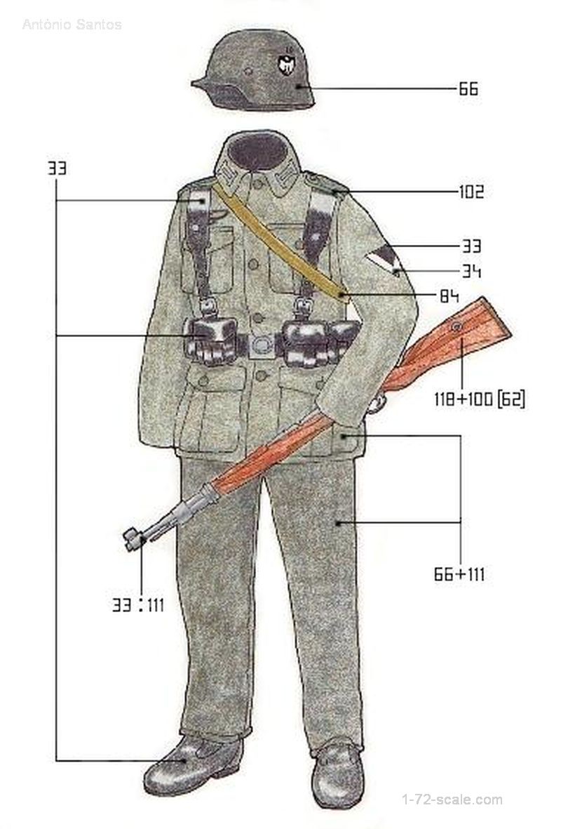 WW2 German Unform Paint Guide with Humbrol Colours