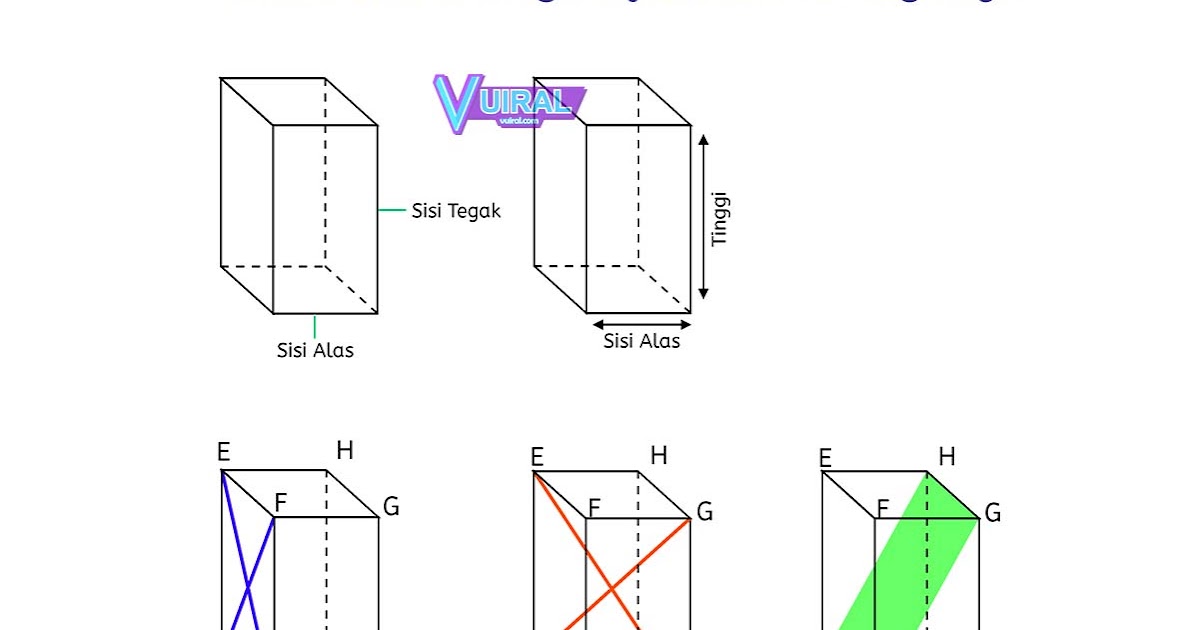 contoh soal prisma segi empat