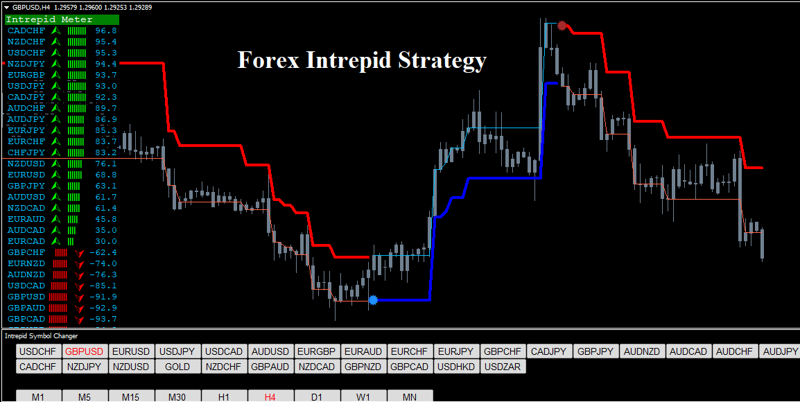Forex intrepid strategy