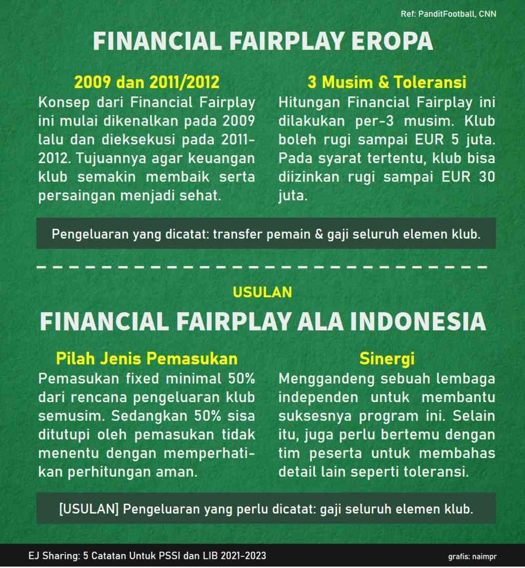 Financial Fairplay