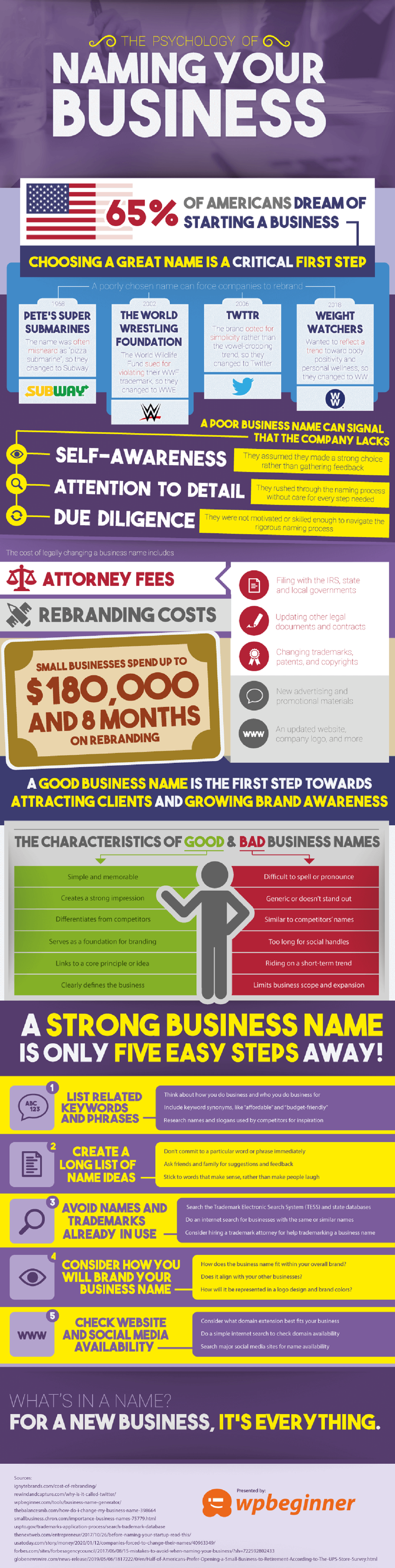 The Psychology of Naming Your Business #infographic
