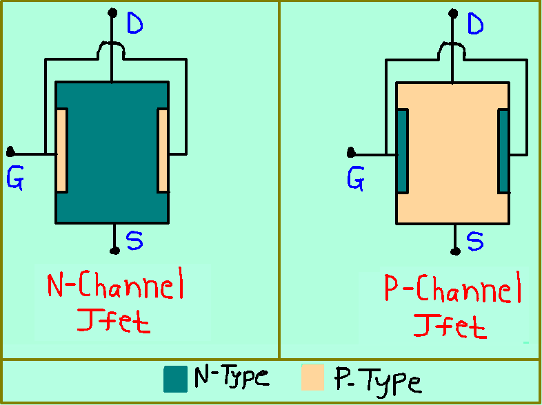 JFET :-Junction Field Effect Transistor