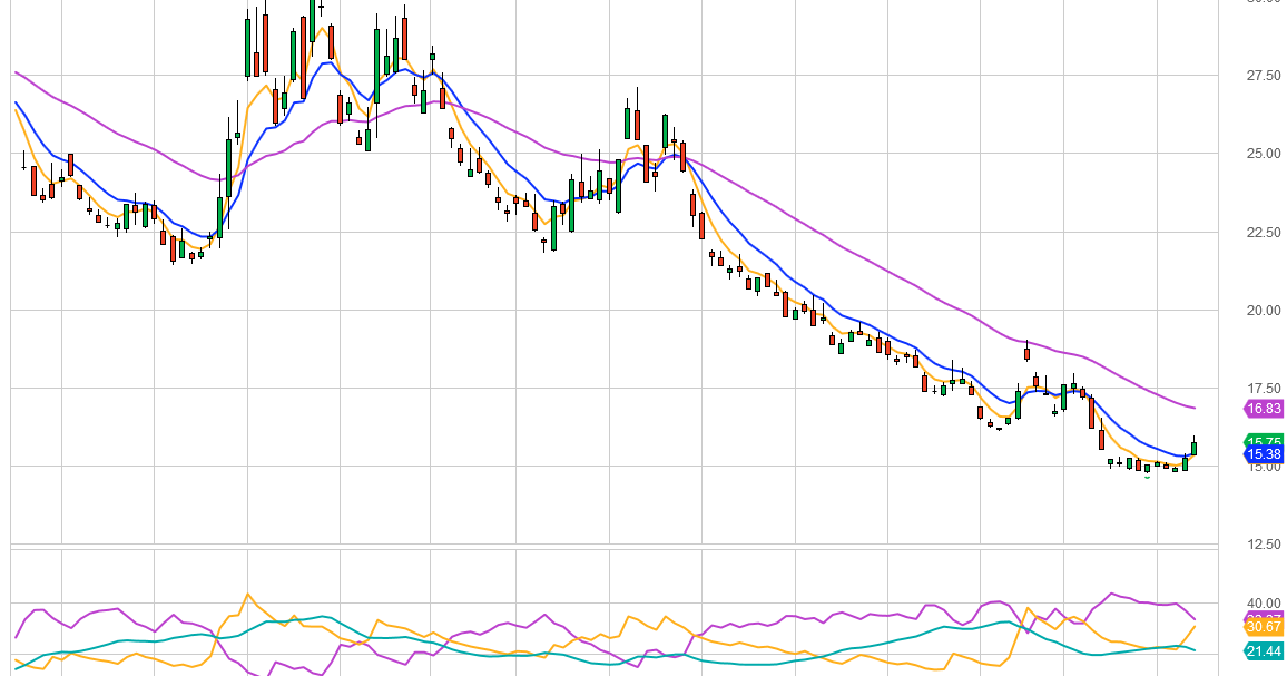 TOTALINVESTOR VXX S P 500 VIX Short Term Futures ETN totalinvestor-vxx-s-p-500-vix-short-term-futures-etn