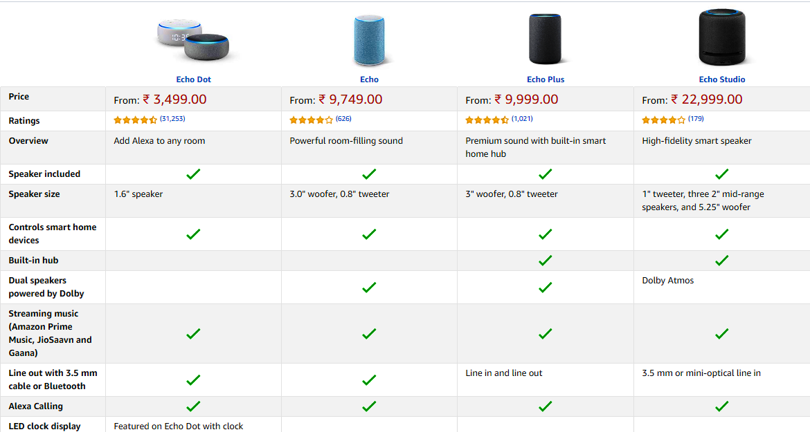 Best Budgeted Smart speakers Under 1000, 2000, 3000, 4000, 5000 3rd Gen