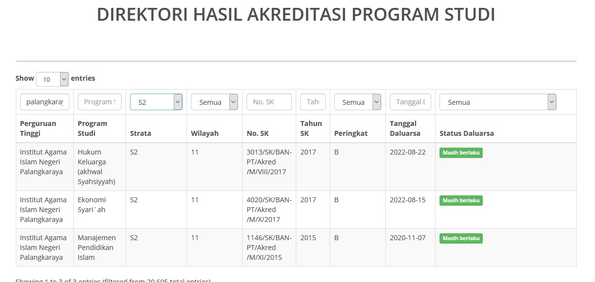 2022 banpt.or.id Klik www.rustforrubyists.com, 2022 banpt.or.id Peraturan Badan